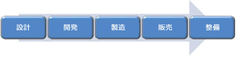 otdeliipp