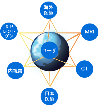 itima